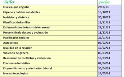 Taller de Promoción de la Salud. Proyecto  Albor