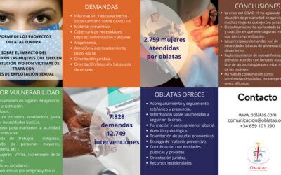 Presentación Informe de atención a mujeres durante la crisis del COVID 19